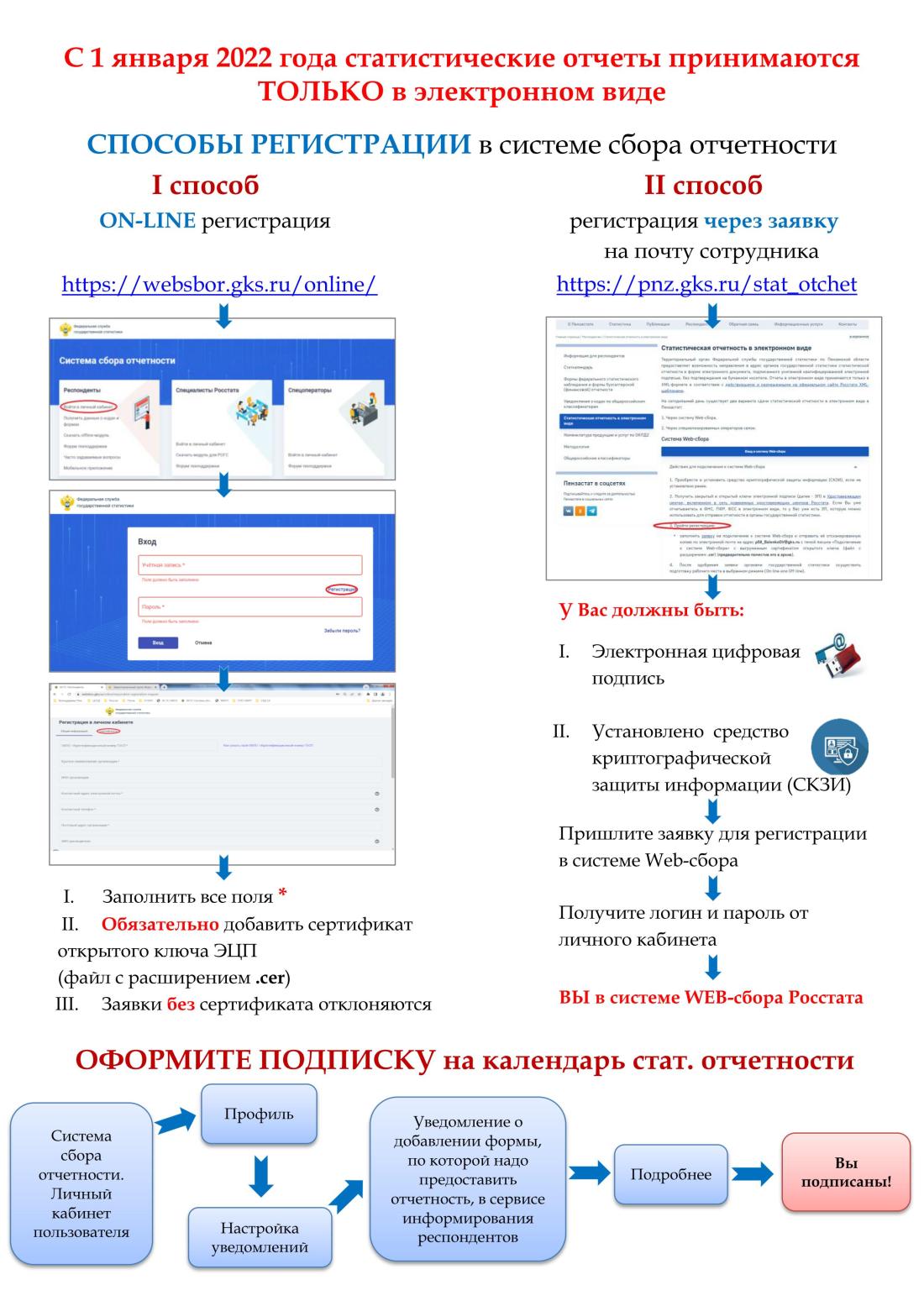 Способы регистрации